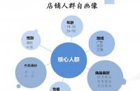 拼多多測(cè)款怎么測(cè)？前期會(huì)遇到什么問(wèn)題？