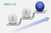 一名合格的電商運(yùn)營(yíng)需要具備哪些技能？這些你了解嗎