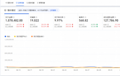 老店新開日銷突破100w+，店鋪躍升行業(yè)TOP5，淘寶小店如何俘獲“網癮少年”